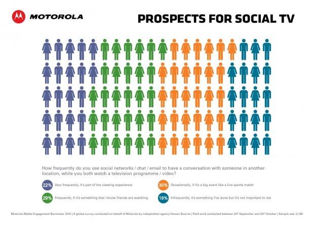 Infographic 4A - Prospects for Social TV