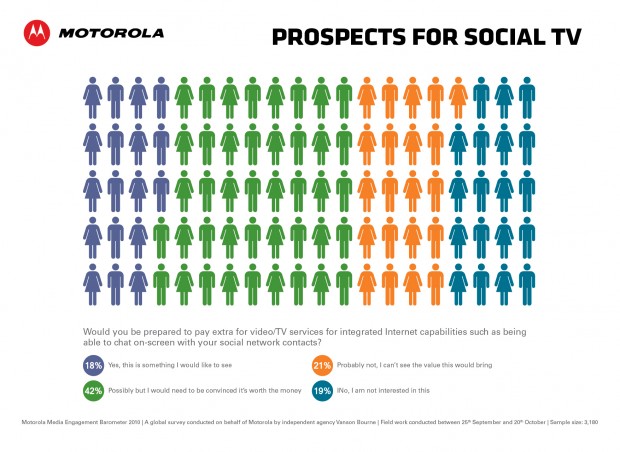 Infographic 4B - Prospects for Social TV