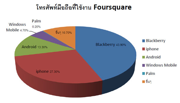 foursquare_research_1-1