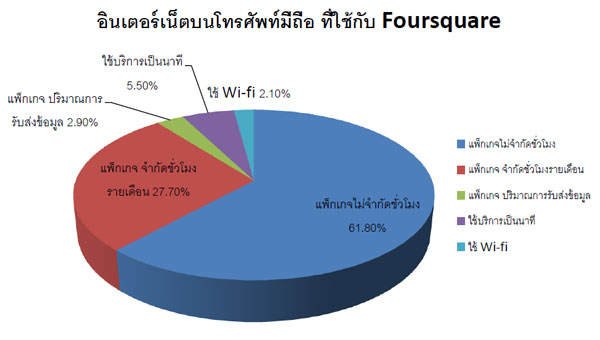 foursquare_research_1-2