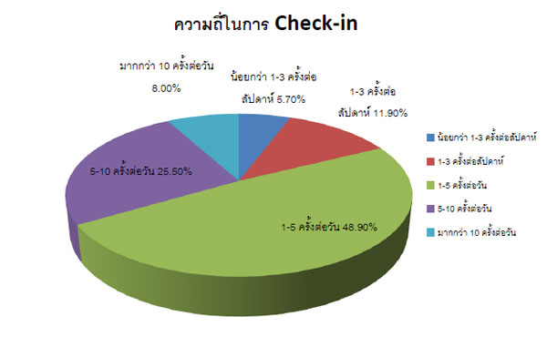 foursquare_research_1-5