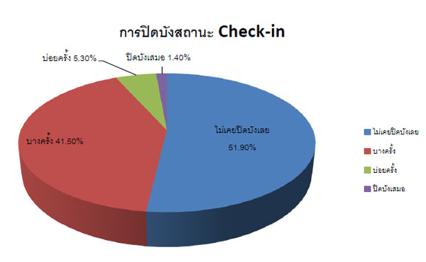 foursquare_research_1-7