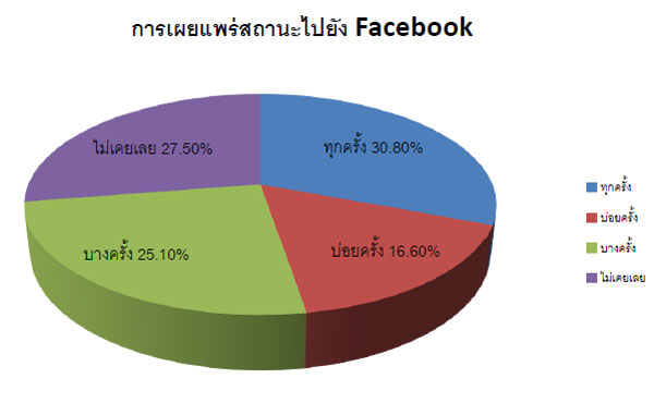 foursquare_research_1-9