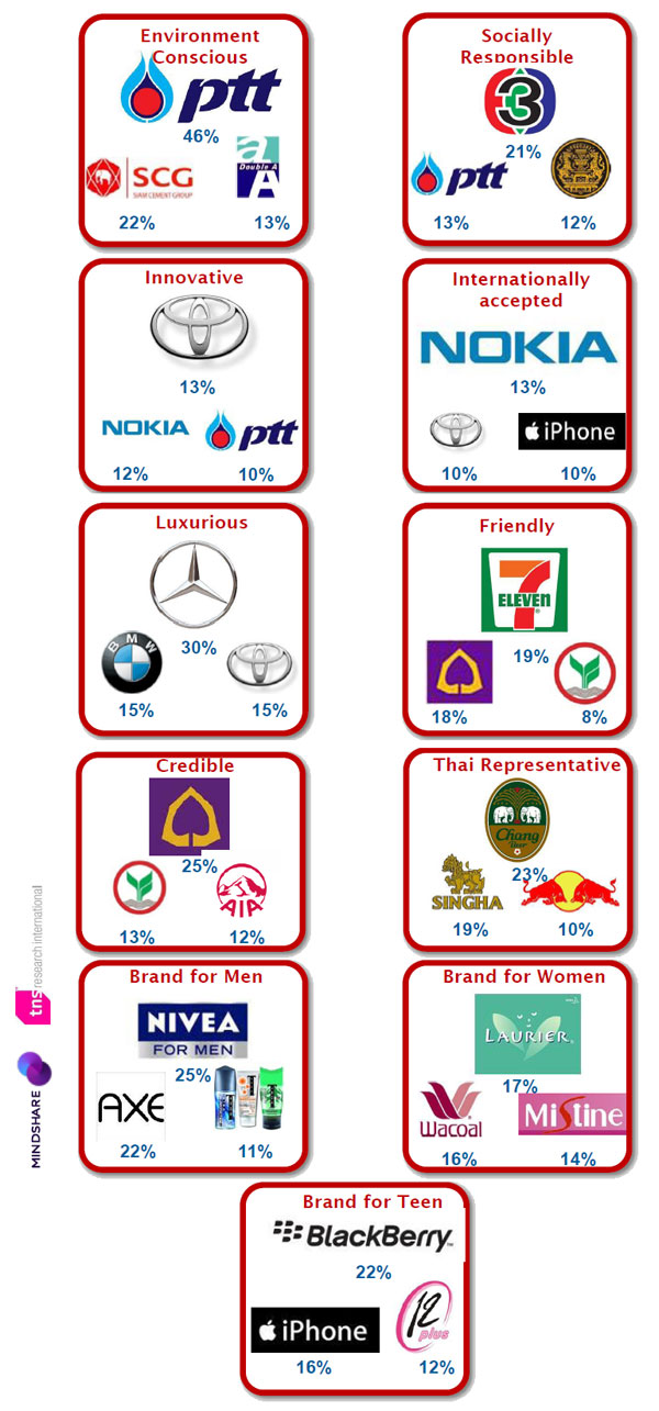 TH-brands-2010