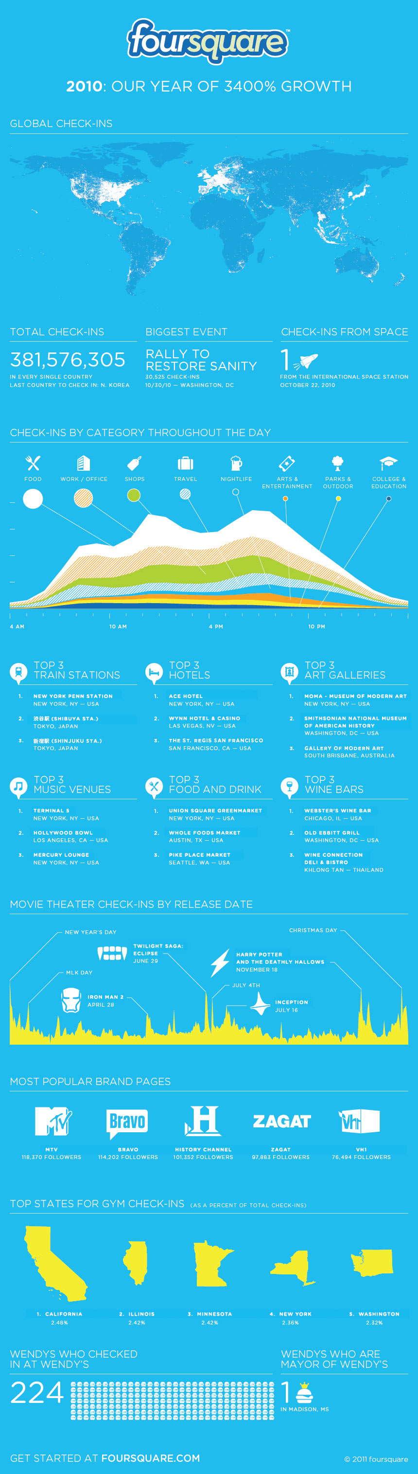 foursquare_2010