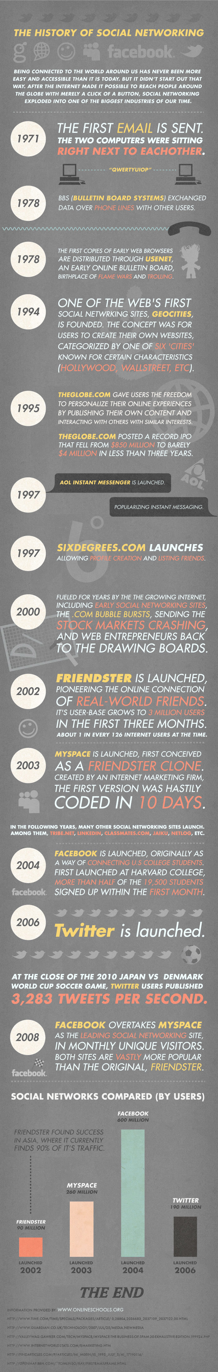 history-social-networking-asia
