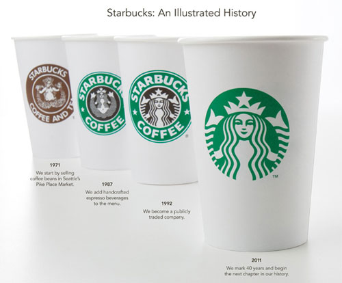 พร้อมหรือยังกับโลโก้ใหม่ของ Starbucks?