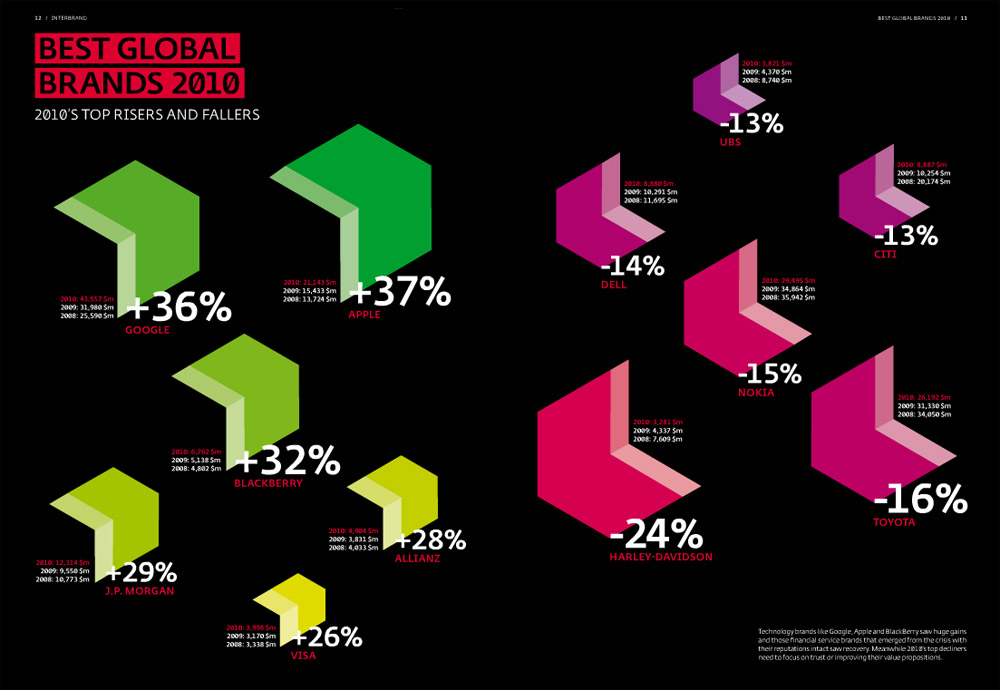 global_brand_2010
