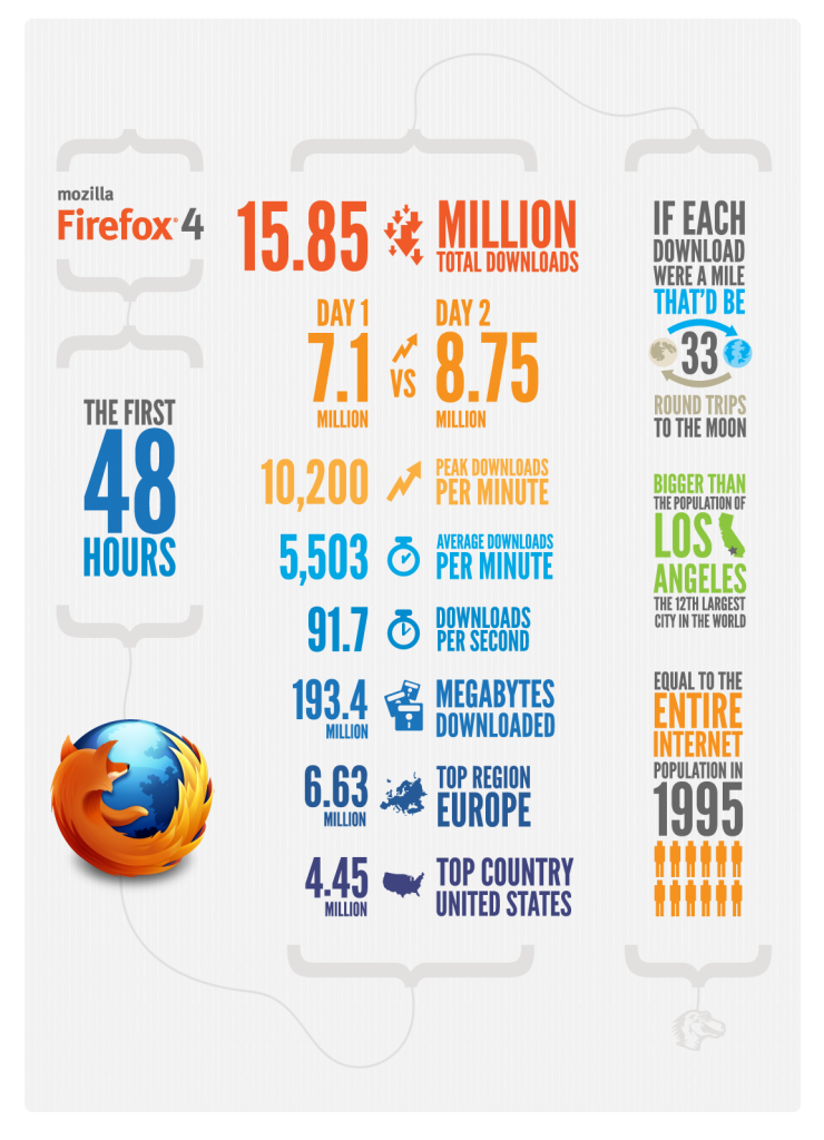 firefox4-48hours