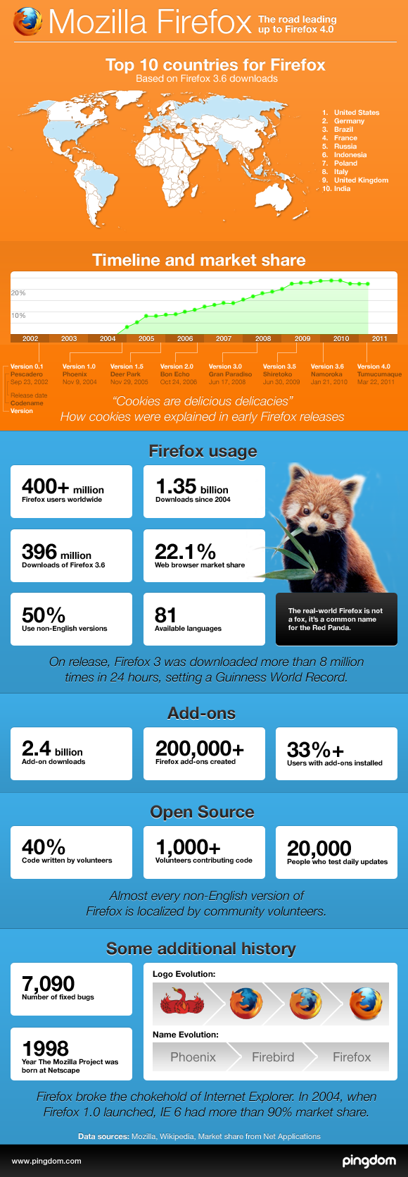 firefox4-48hours2