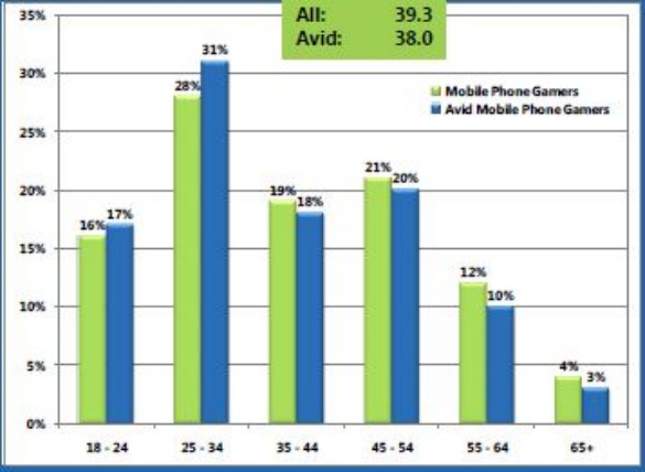 mobile-phone-gamers_1-3