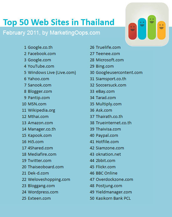 top50_web_feb11