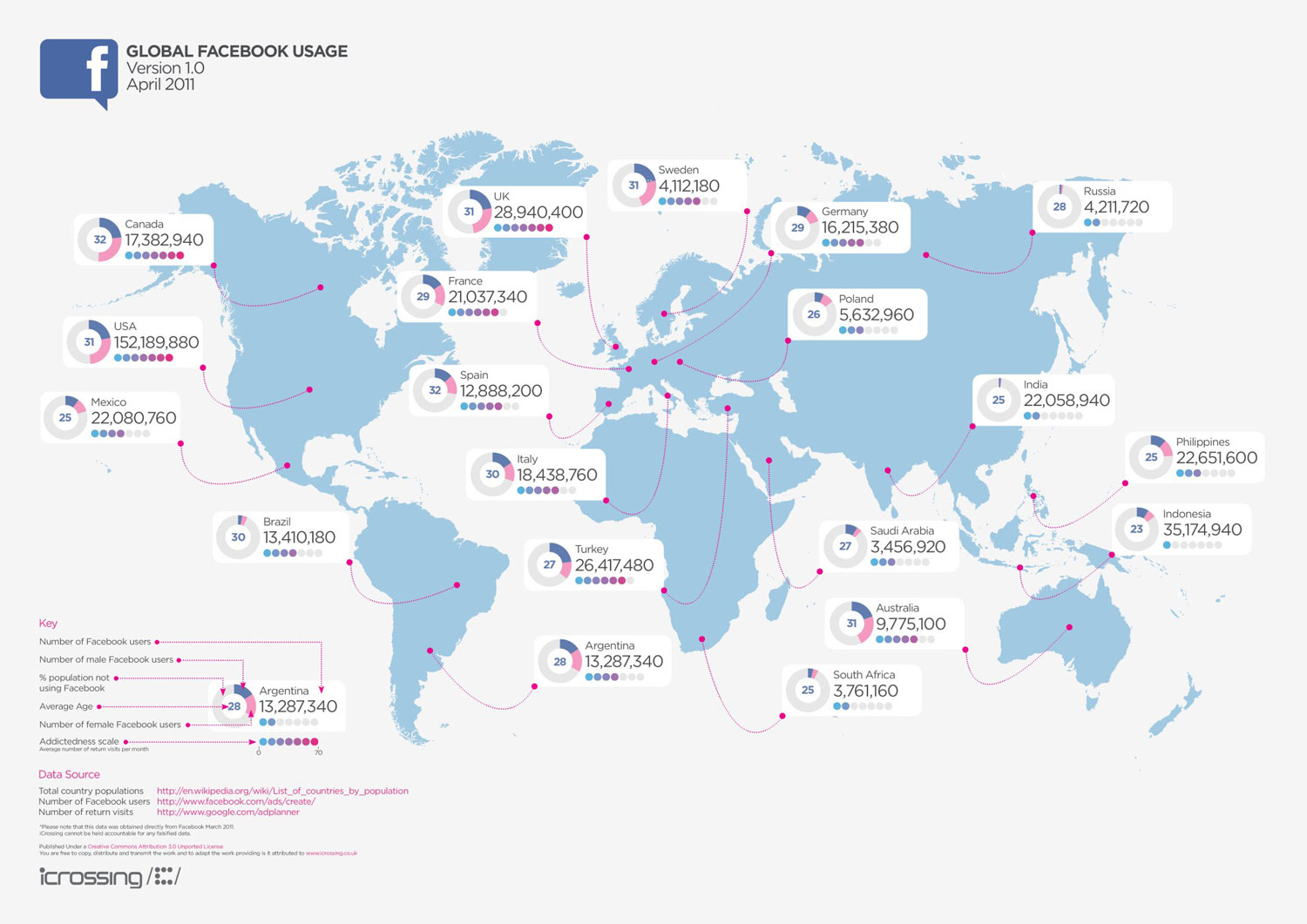 150 ล้านคนจาก Asia ที่ใช้ Facebook!