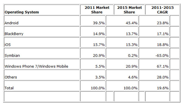idc-phone-forecast
