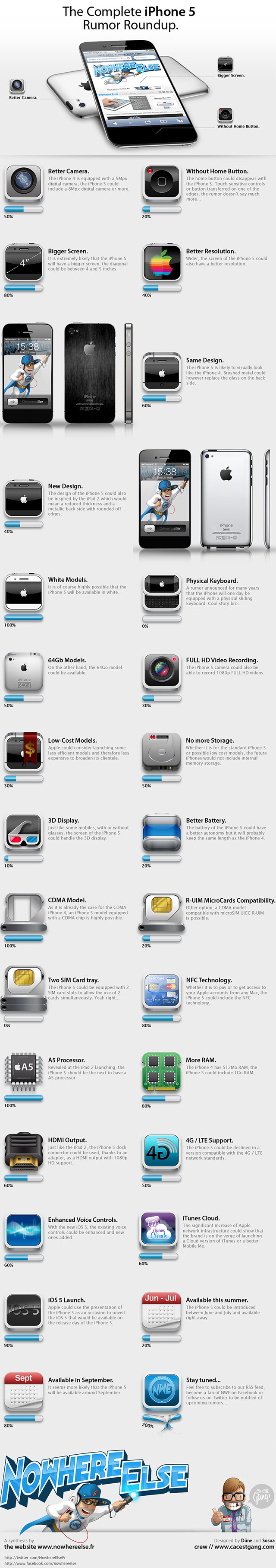 iphone-5-rumors2