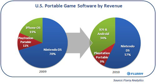 portable_games_apr111