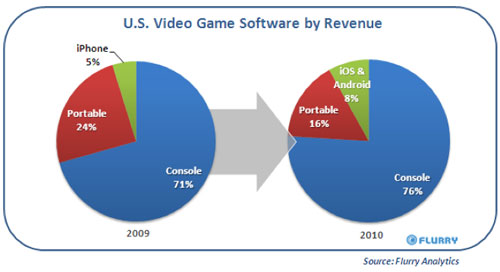 portable_games_apr112