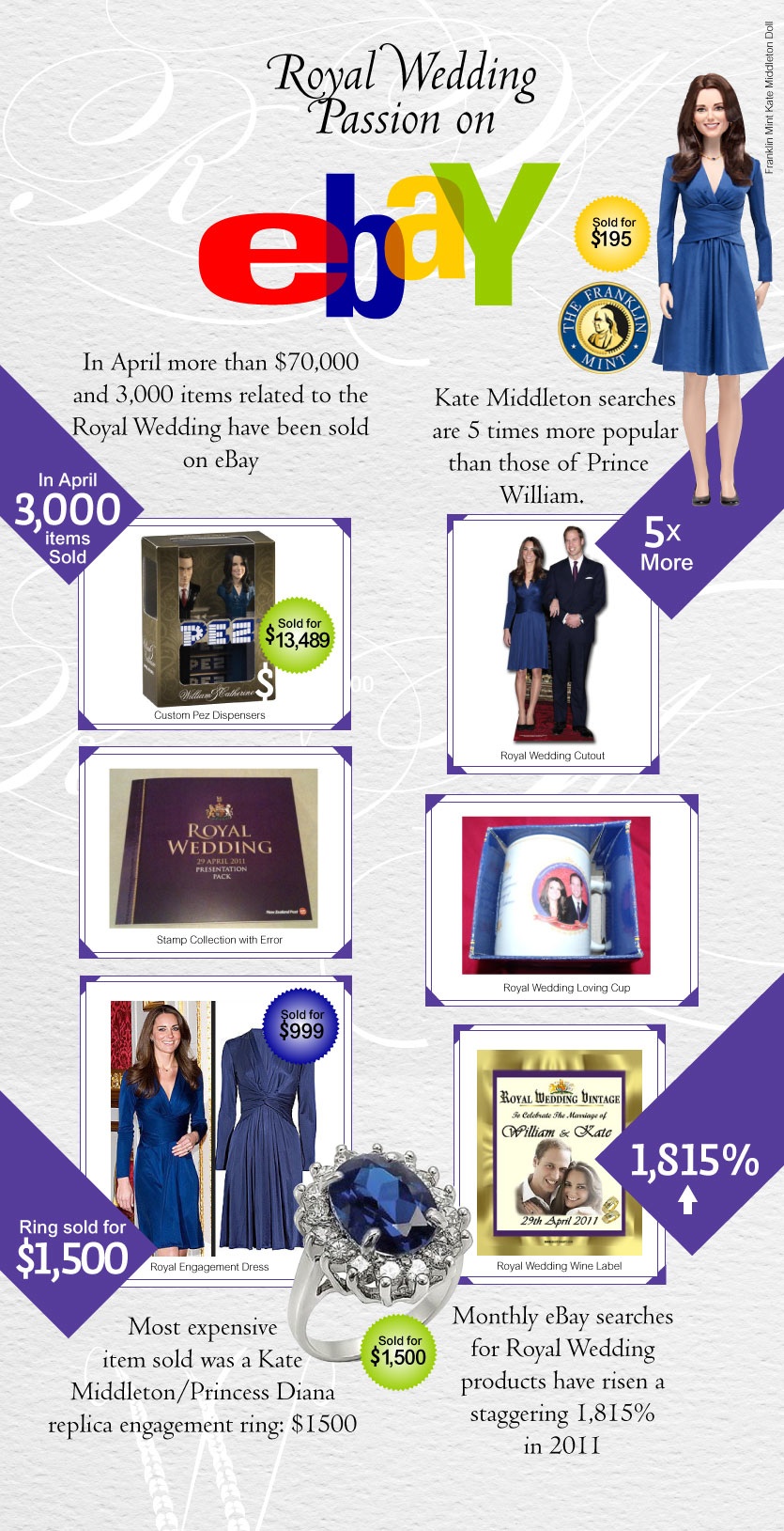 royal-wedding-ebay