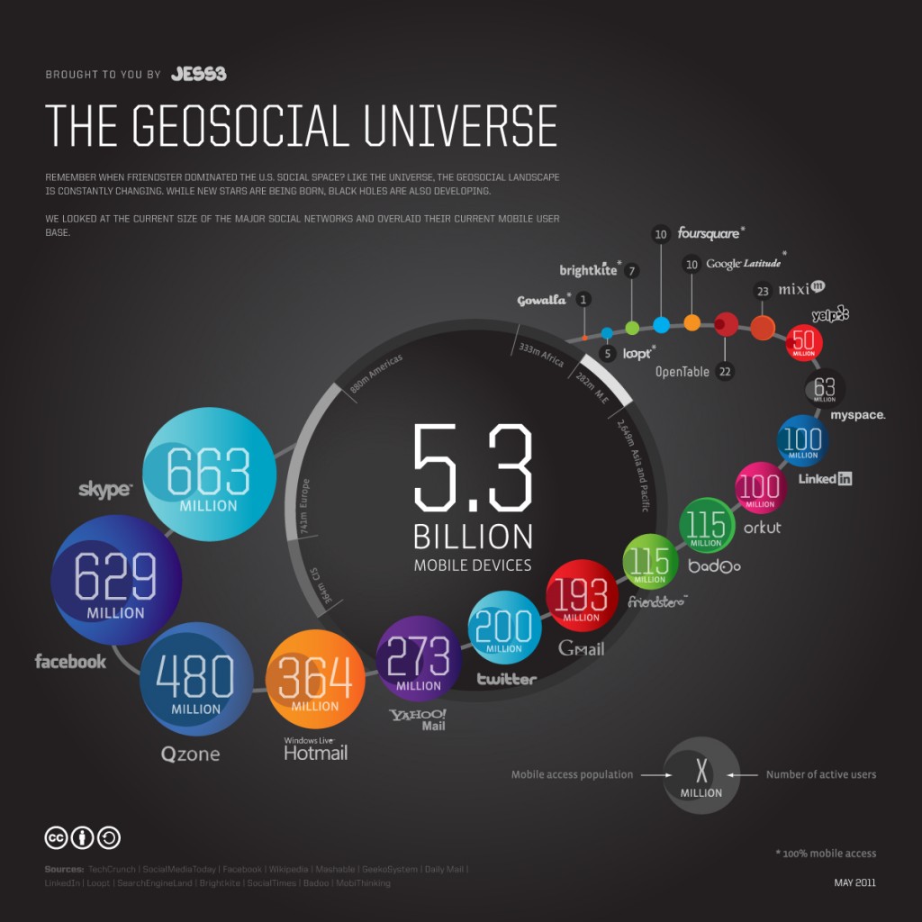 JESS3 GeoSocialUniverse