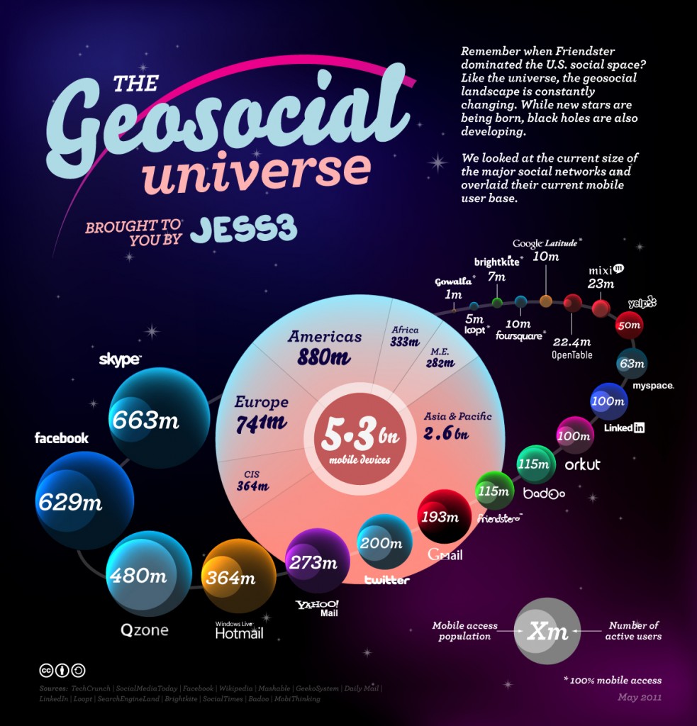 JESS3 GeoSocialUniverse