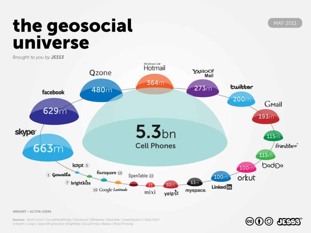 JESS3 GeoSocialUniverse