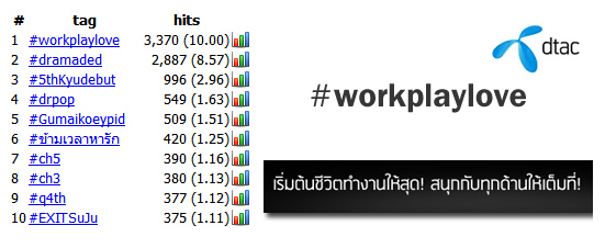 dtac-work-play-love_1-3