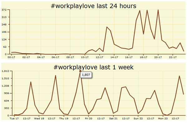 dtac-work-play-love_1-4