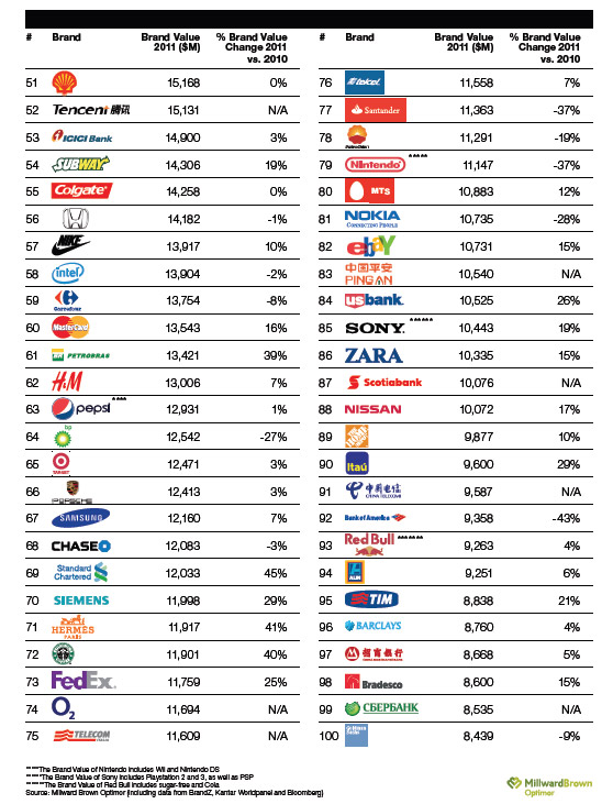 global-brand-2011-2
