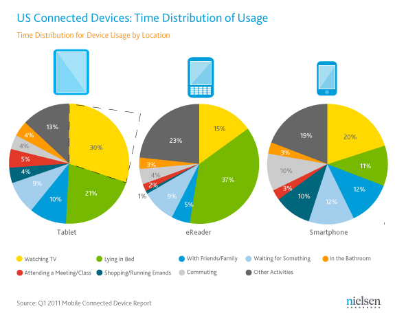 nielsen connected devices