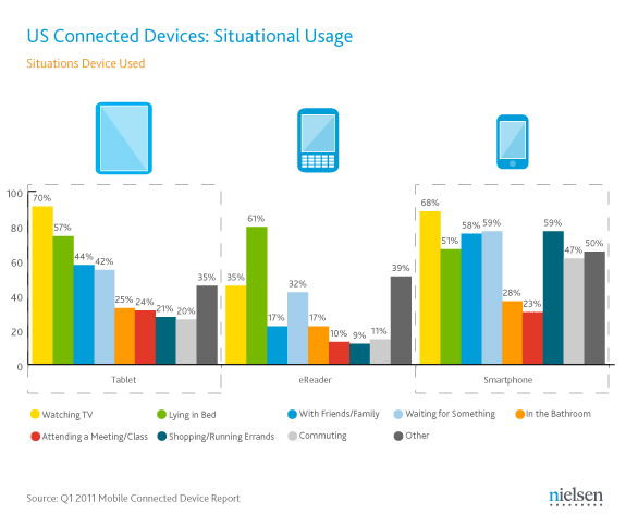 nielsen connected devices