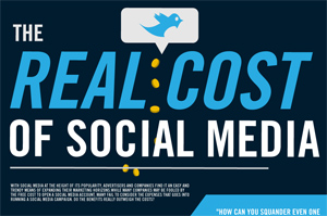 ต้นทุนในการทำ Social Media Marketing