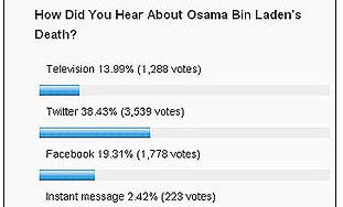 Royal Wedding/Osama Bin laden ยิ่งใหญ่ด้วยสื่อออนไลน์!