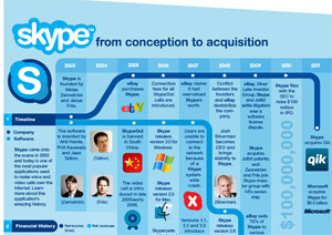 ทุก..สิ่ง..อย่าง..เกี่ยวกับ Skype