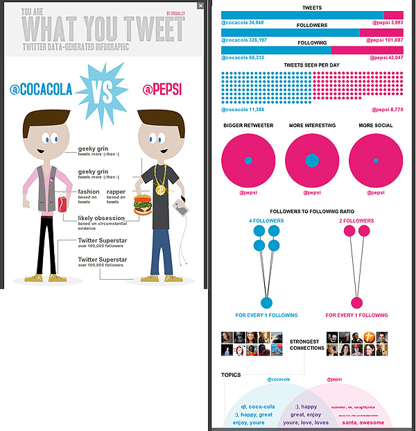 Visually-Twitter Visually-Twitter