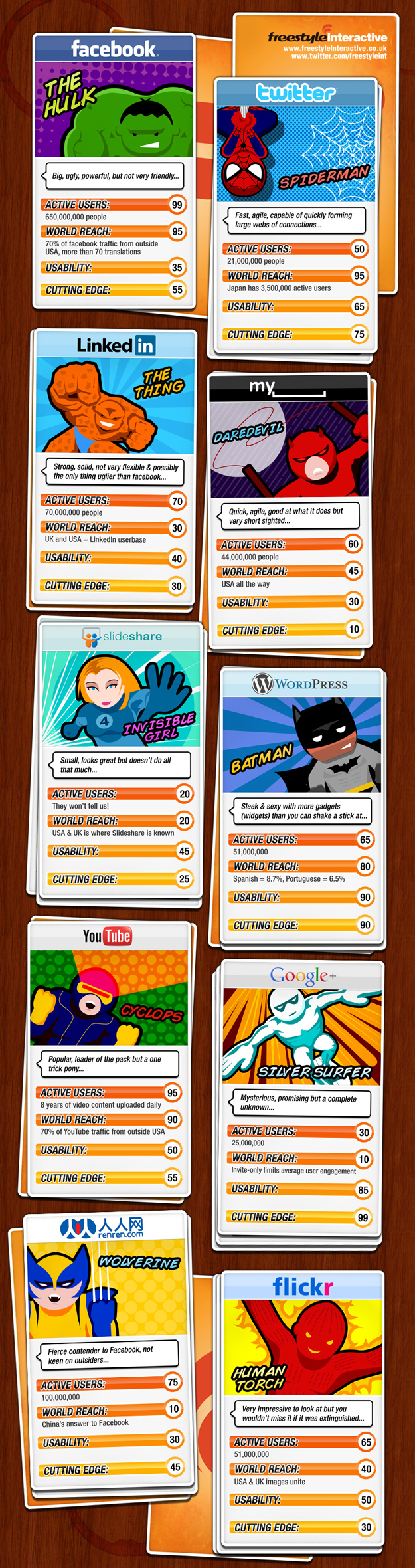 Social Superheroes