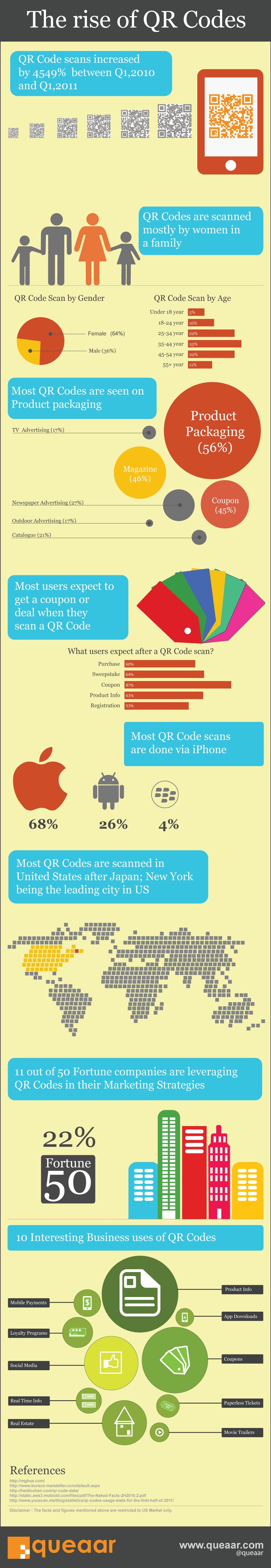 The Rise of QR marketingoops