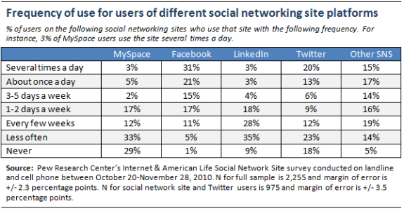 facebook users behavior facebook users behavior