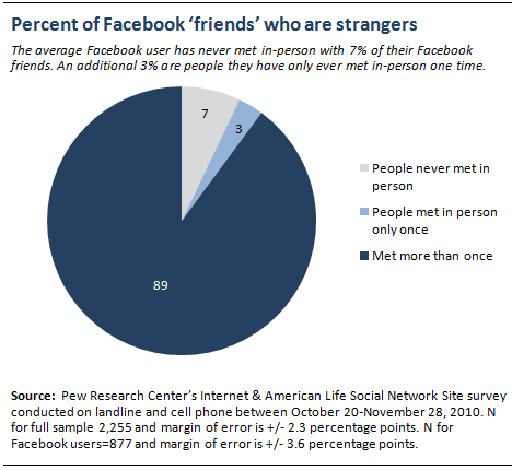 facebook-user-behavior3