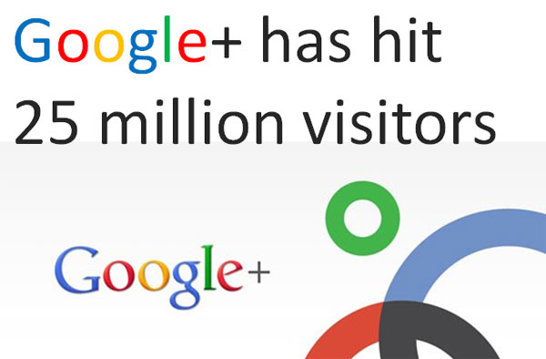 เปรียบเทียบการเติบโตของ Google+, Twitter และ Facebook สู่เลข 25 ล้าน