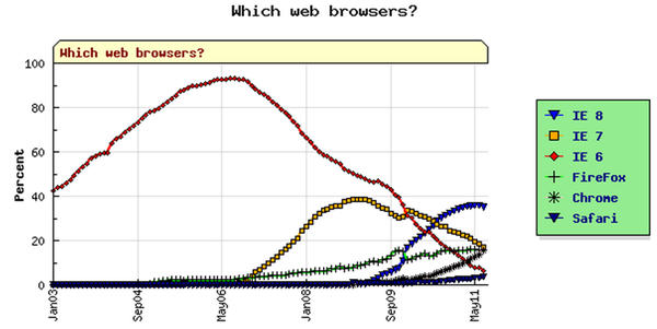 truhits-web-browser