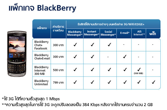 ais3g package blackberry