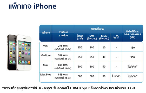 ais3g package iphone