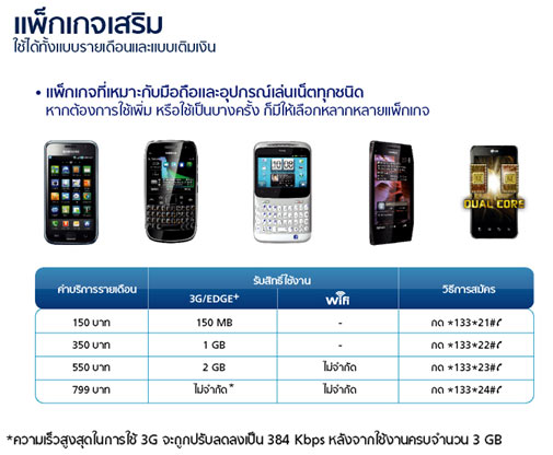 ais package