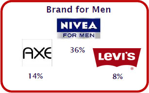 Thai Brand for Men of the Year - 2011