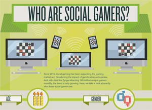 ใครคือ Social Gamers