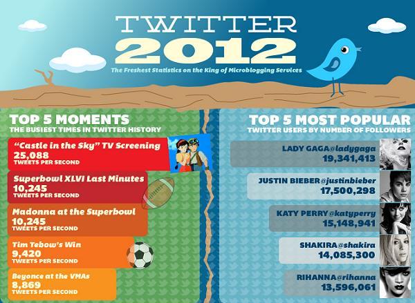 อะไรที่ทำให้คน Retweet ? (infographic)