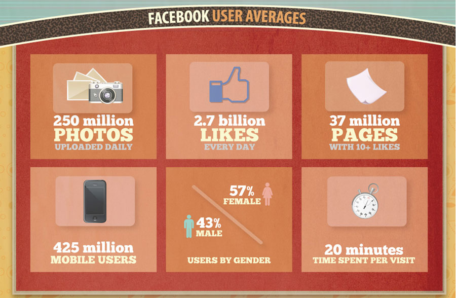 facebook_2012