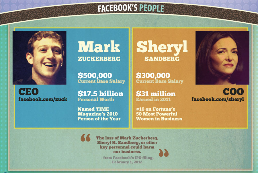 facebook_2012