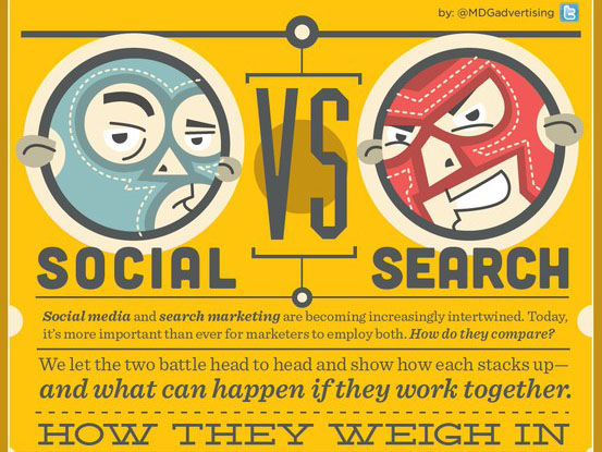 เทียบมวย2สื่อ Social VS Search ในมุมการตลาด