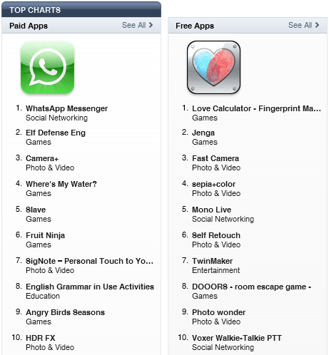 top-app-thai-march-2012